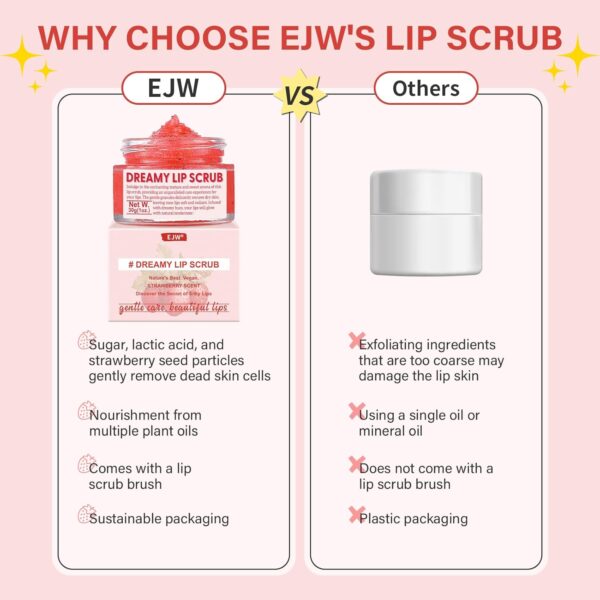 Wild Strawberry Seed Lip Scrub - Exfoliating & Moisturizing Lip Treatment with Olive Oil, Jojoba Oil, Coconut Oil, Natural Strawberry Extract - Includes Dual-Sided Silicone Brush, 1.01oz - Image 6